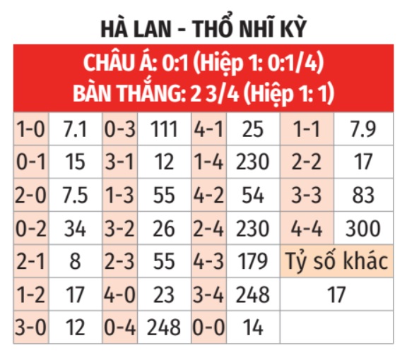 Hà Lan vs Thổ Nhĩ Kỳ