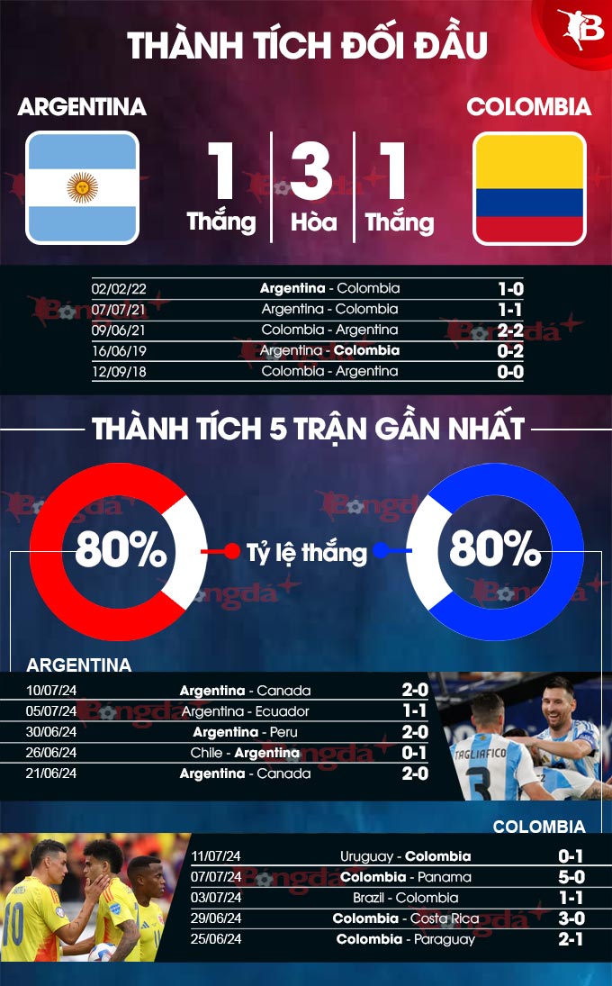 Argentina vs Colombia